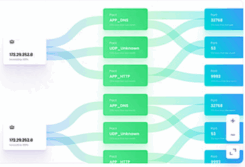 Supply Chain Carbon Mapping